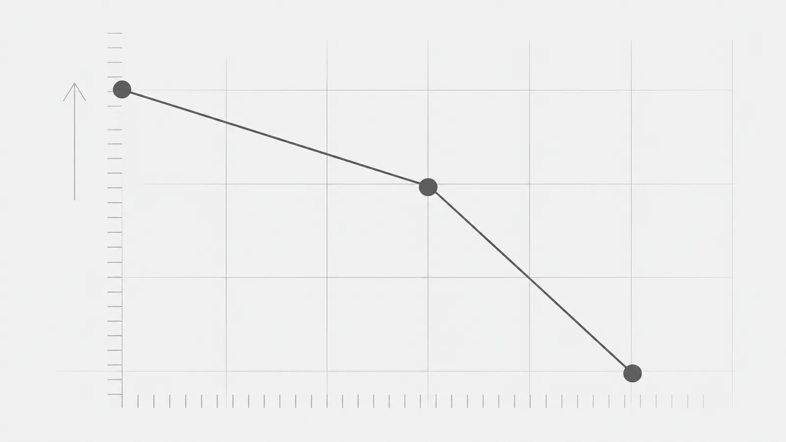A minimal line chart with three points on a grid